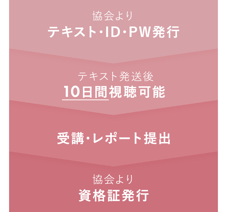 オンライン講座のステップ