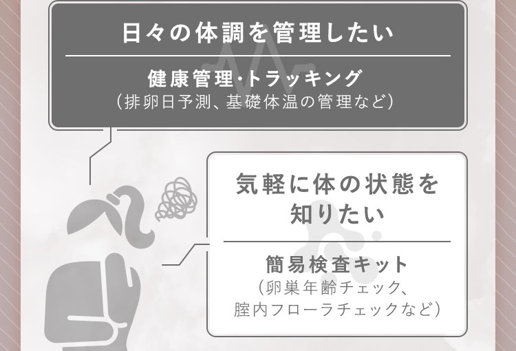 日々の体調を管理したい 気軽に体の状態を知りたい